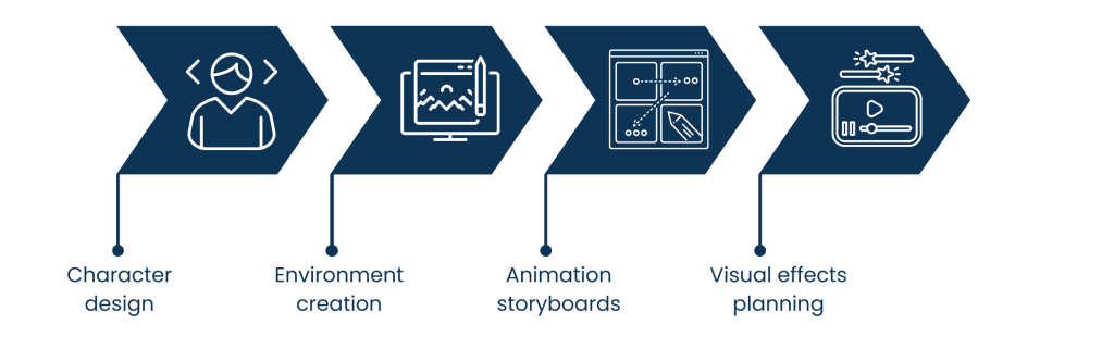 Entertainments & Gaming Industry